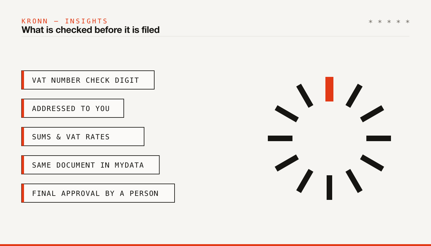 What is checked before filing: VAT number check digit, recipient, sums and VAT, same document in myDATA, final approval