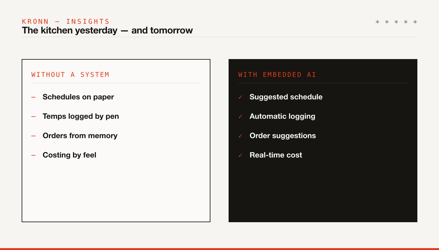 Comparison: the kitchen without a system versus the kitchen with embedded AI