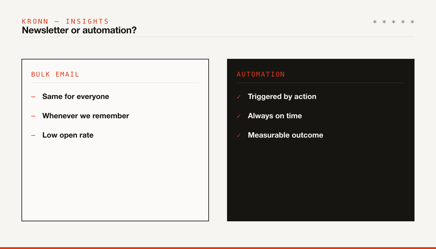 Newsletter or automation: same for everyone whenever we remember, versus triggered by action and always on time