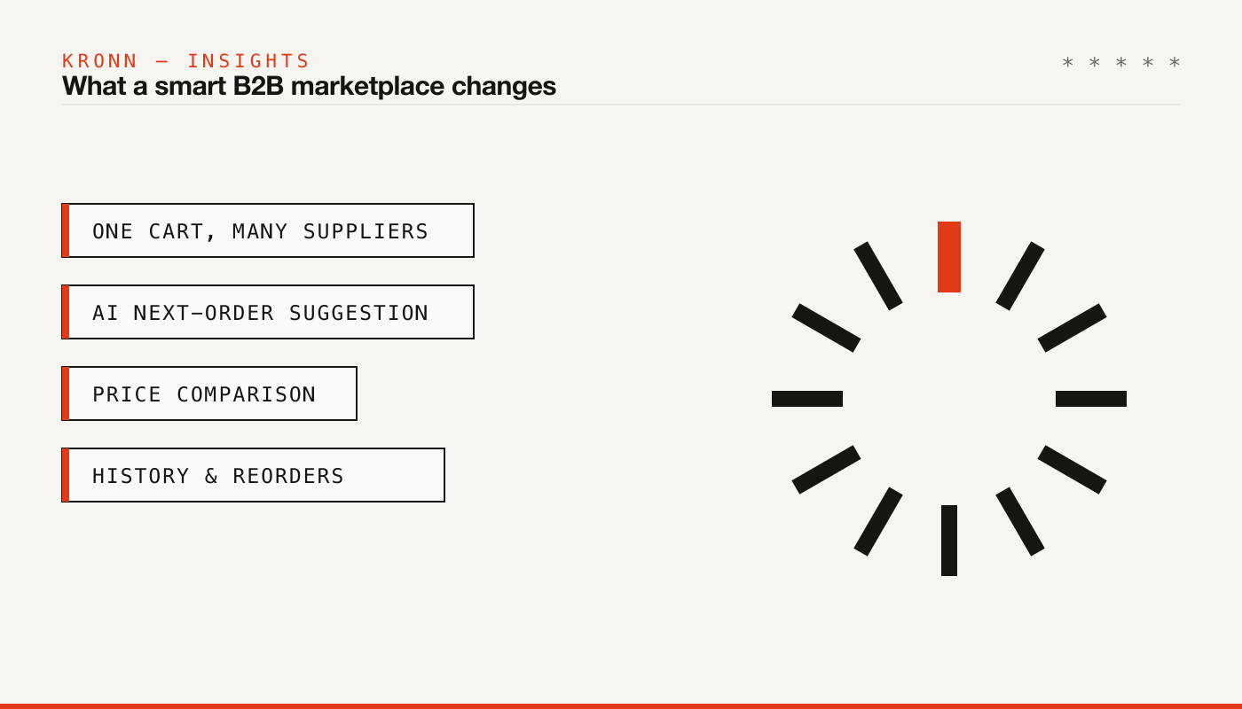 What a smart B2B marketplace changes: one cart, AI suggestions, price comparison, history