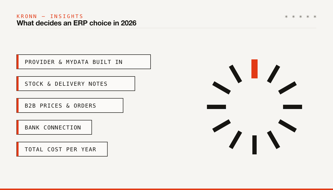 What decides an ERP choice in 2026: provider and myDATA, stock, B2B prices, bank, total cost